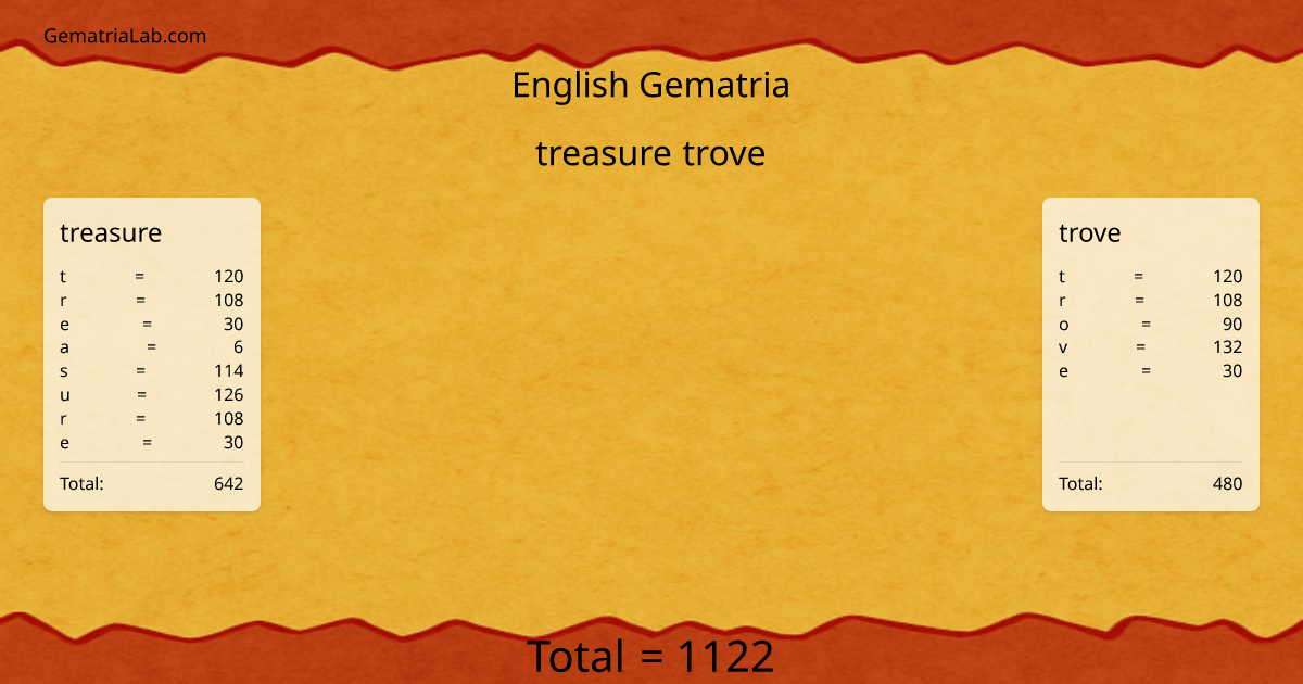treasure trove in english Gematria